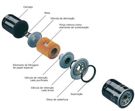 parts of oil filter